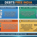 Debts Free India: A Step-by-Step Guide to Mapping Your Outstanding Financial Obligations