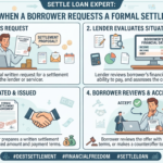 Settle Loan Expert: What Happens When a Borrower Requests a Formal Settlement Proposal