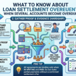 What to Know About Loan Settlement When Several Accounts Become Overdue